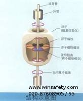 擴(kuò)散硅壓力傳感器原理及應(yīng)用原理圖